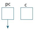 将创建一个指针变量和一个普通变量。